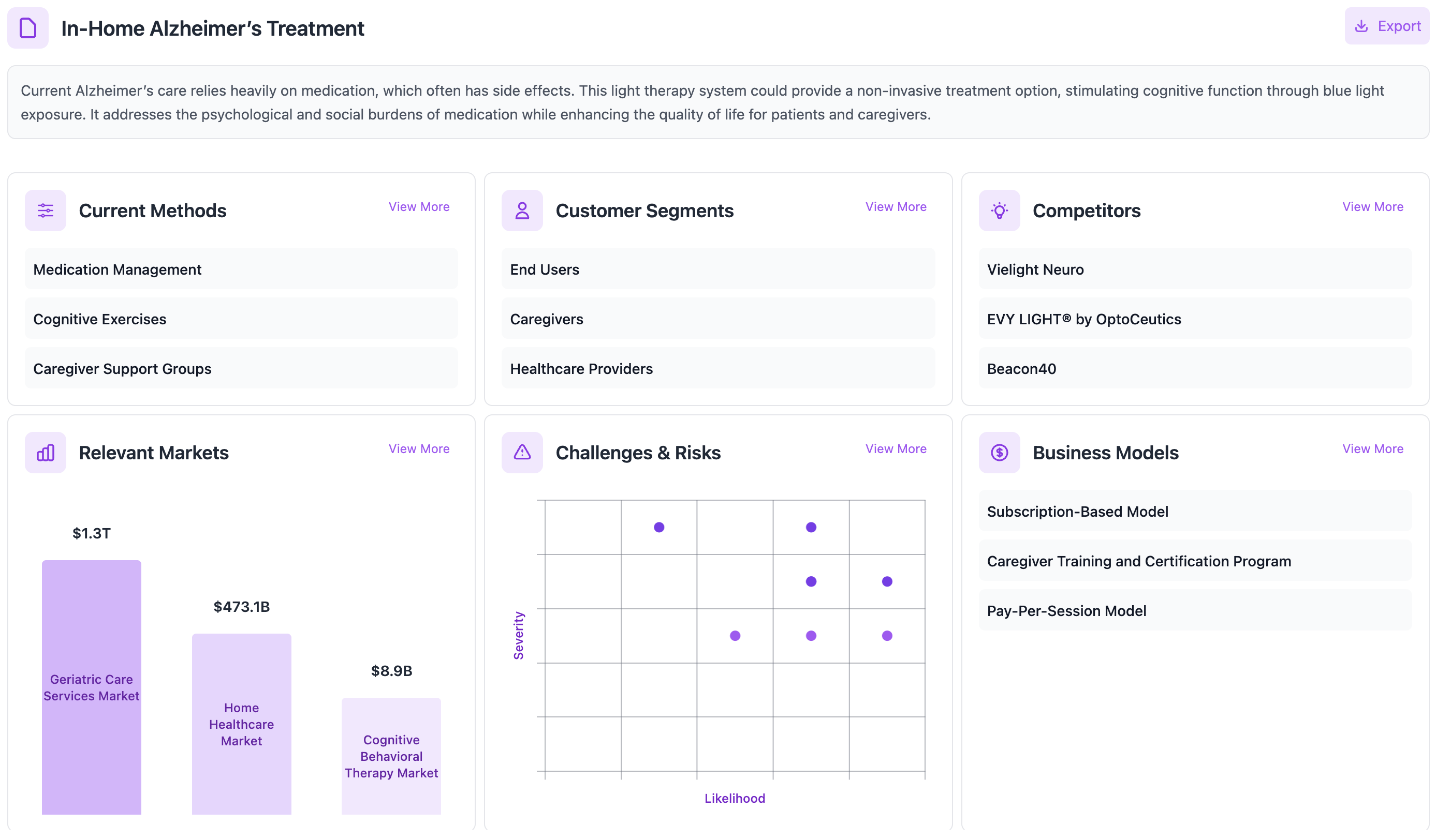 Current Methods and Customer Segments